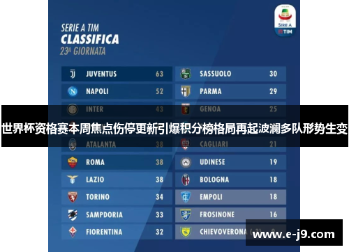 世界杯资格赛本周焦点伤停更新引爆积分榜格局再起波澜多队形势生变