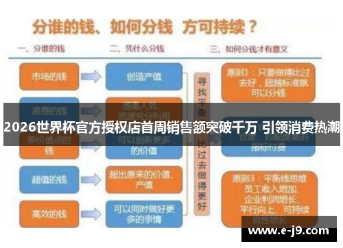 2026世界杯官方授权店首周销售额突破千万 引领消费热潮 2026世界杯官方授权店首周销售额突破千万 引领消费热潮