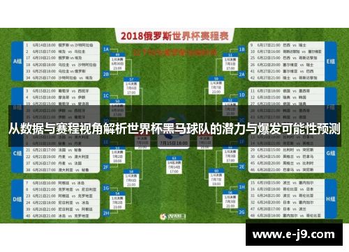 从数据与赛程视角解析世界杯黑马球队的潜力与爆发可能性预测 从数据与赛程视角解析世界杯黑马球队的潜力与爆发可能性预测