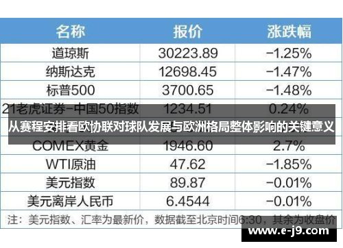 从赛程安排看欧协联对球队发展与欧洲格局整体影响的关键意义