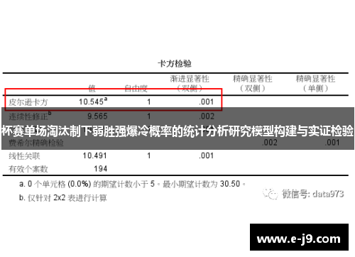 杯赛单场淘汰制下弱胜强爆冷概率的统计分析研究模型构建与实证检验 杯赛单场淘汰制下弱胜强爆冷概率的统计分析研究模型构建与实证检验