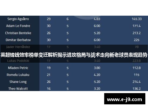 英超锋线效率榜单变迁解析揭示进攻格局与战术走向新老球员表现趋势 英超锋线效率榜单变迁解析揭示进攻格局与战术走向新老球员表现趋势