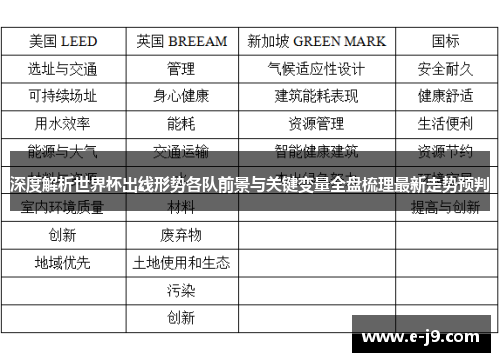 深度解析世界杯出线形势各队前景与关键变量全盘梳理最新走势预判 深度解析世界杯出线形势各队前景与关键变量全盘梳理最新走势预判